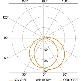 STEINEL L 825 SC LED āra sensorlampa, Bluetooth, 9,7 W, 707 lm, 3000 K, antracīta — 059903
