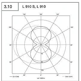 STEINEL L 910 S LED āra sensorlampa, 9,8 W, 797 lm, 3000 K, sudraba — 576219