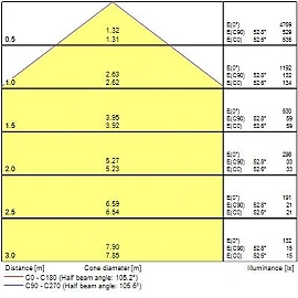 LED Floodlight IP65 26W 4000K 3000lm – Black (Sylvania)